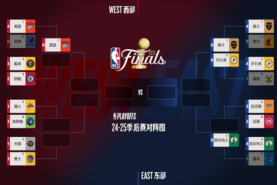 4月30日的NBA季后赛打完啦,凯尔特人和步行者晋级,新的大比分和后面的对阵情况出炉