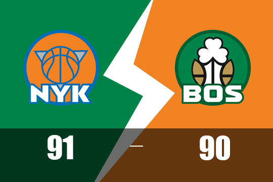 哈特23分唐斯21分!尼克斯91-90险胜凯尔特人,大比分2-0(5月8日NBA比赛战报)