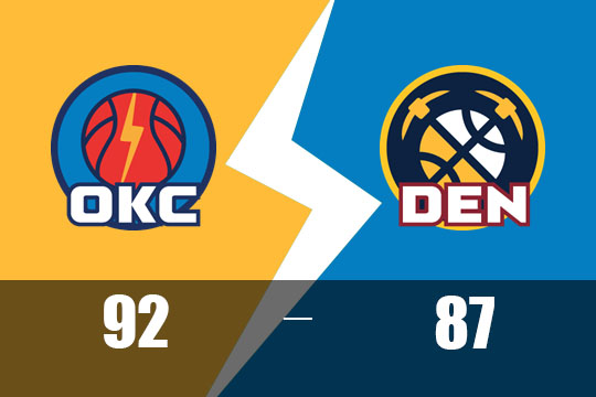 亚历山大25分,雷霆92-87客胜掘金,总比分2-2(5月12日NBA比赛战报)