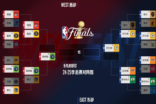 5月15日的NBA季后赛打完，绿军胜，森林狼晋级，新的大比分和对阵情况出炉