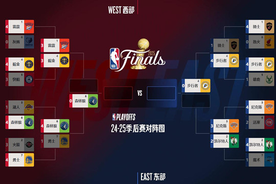 5月16日NBA季后赛打完，掘金胜雷霆拖入抢7，大比分和明日比赛预告出炉