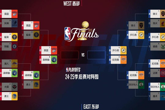 2025NBA季后赛对阵表图及最新比赛结果