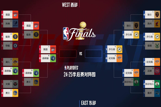 22日NBA比赛打完，尼克斯先赢1分，新的大比分和明日比赛预告出炉