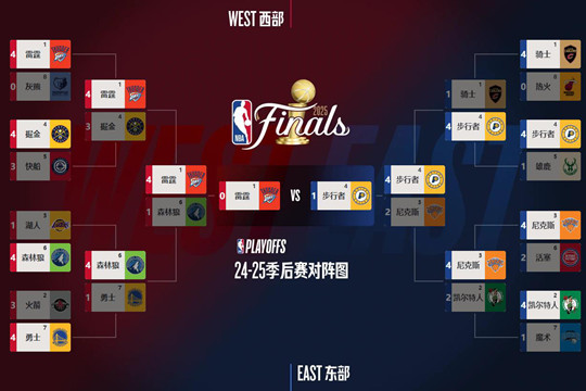 NBA总决赛，步行者客场胜雷霆先拿1分|附新大比分和比赛预告详情