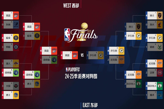 2025NBA季后赛对阵表图及最新比赛结果